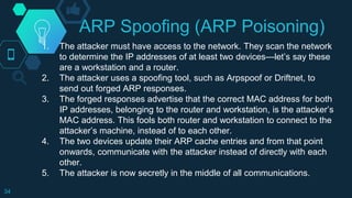Network Attacks - (Information Assurance and Security)BS in Information ...