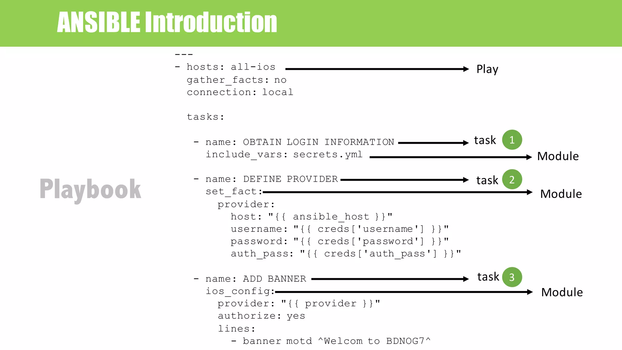 ---
- hosts: all-ios
gather_facts: no
connection: local
tasks:
- name: OBTAIN LOGIN INFORMATION
include_vars: secrets.yml
- name: DEFINE PROVIDER
set_fact:
provider:
host: "{{ ansible_host }}"
username: "{{ creds['username'] }}"
password: "{{ creds['password'] }}"
auth_pass: "{{ creds['auth_pass'] }}"
- name: ADD BANNER
ios_config:
provider: "{{ provider }}"
authorize: yes
lines:
- banner motd ^Welcom to BDNOG7^
Play
task
Module
task
Module
task
Module
1
2
3
Playbook
ANSIBLE Introduction
 