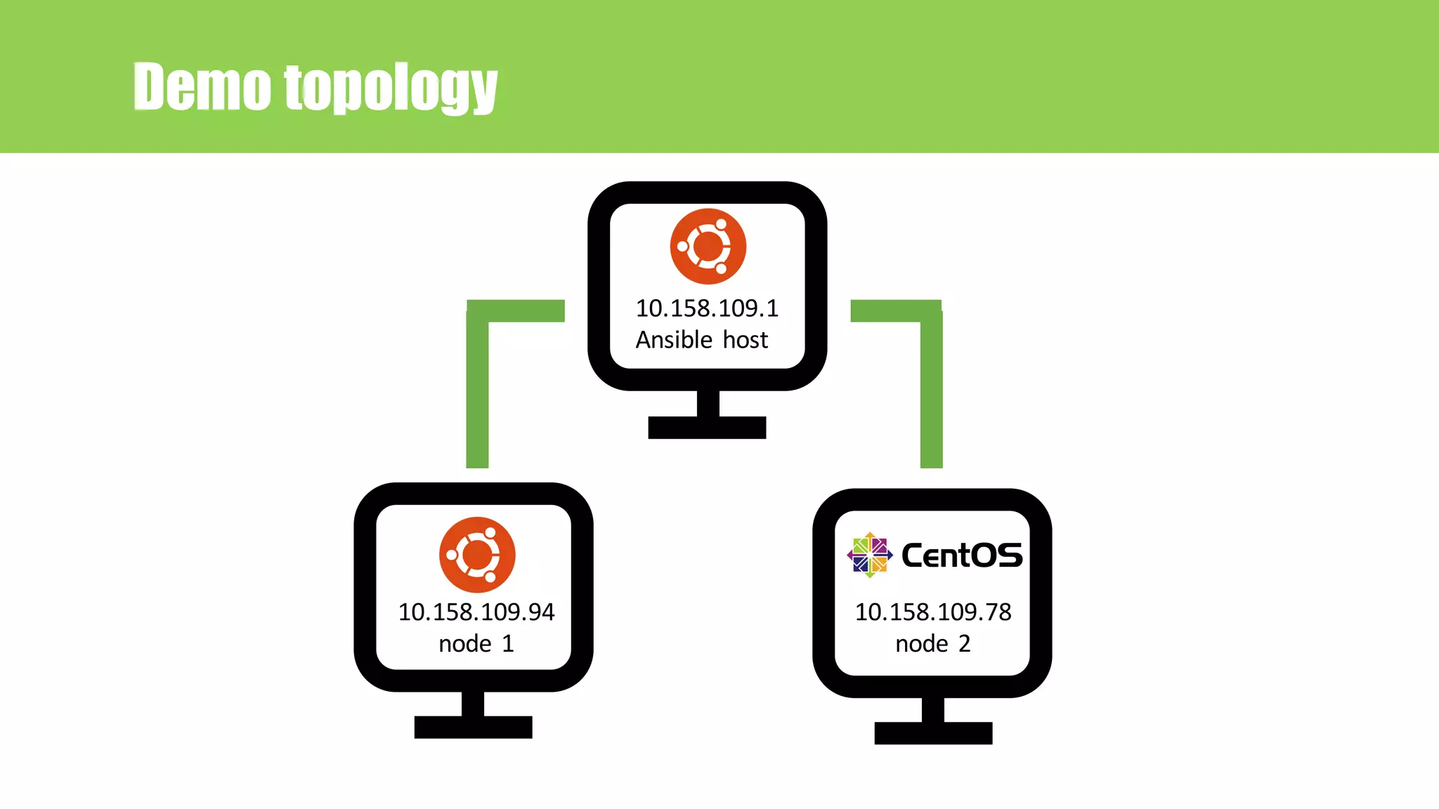 Demo topology
10.158.109.1
Ansible host
10.158.109.94
node	1
10.158.109.78
node	2
 