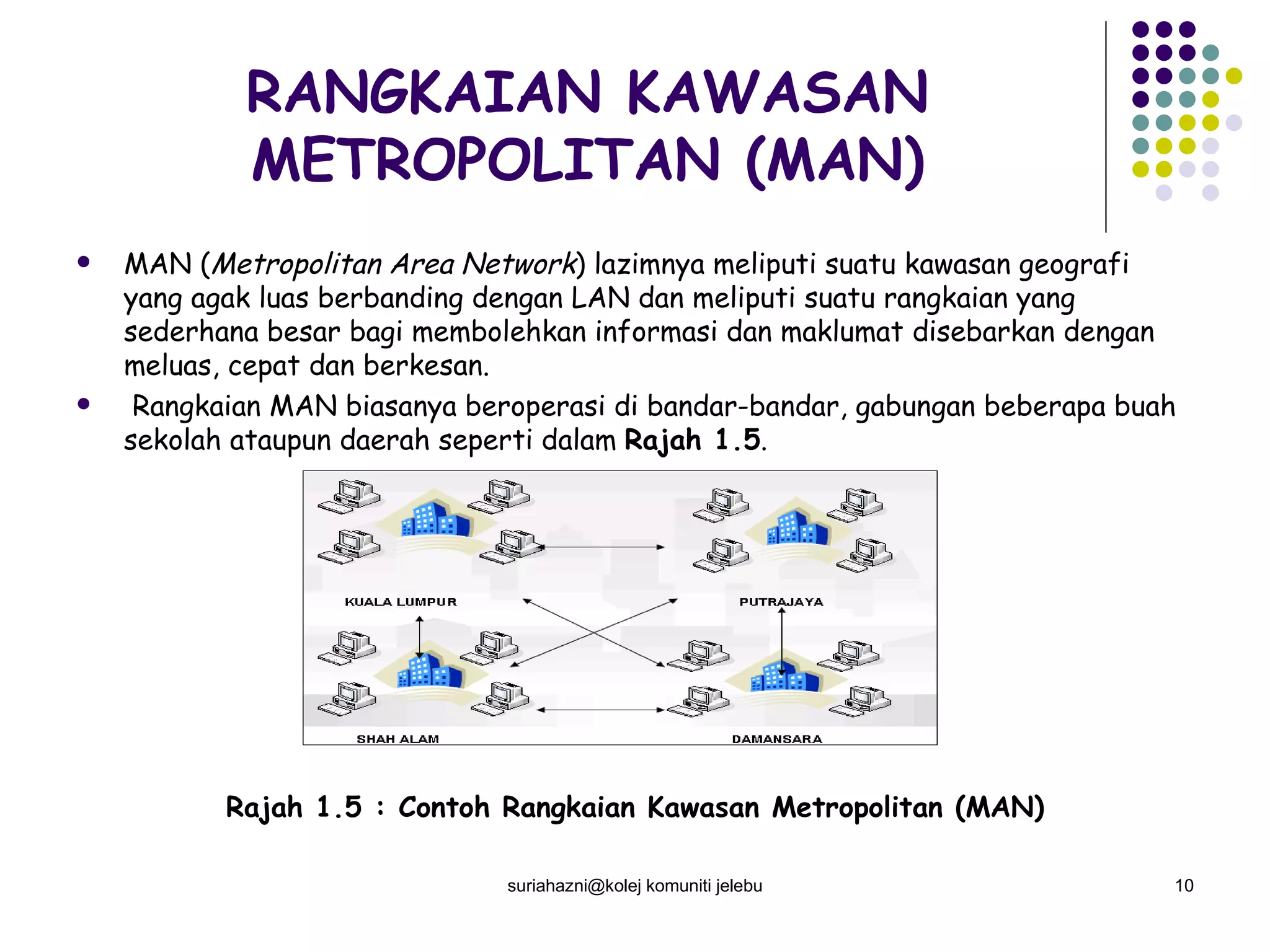 RANGKAIAN KAWASAN METROPOLITAN (MAN) MAN ( Metropolitan Area Network ) lazimnya meliputi suatu kawasan geografi yang agak luas berbanding dengan LAN dan meliputi suatu rangkaian yang sederhana besar bagi membolehkan informasi dan maklumat disebarkan dengan meluas, cepat dan berkesan. Rangkaian MAN biasanya beroperasi di bandar-bandar, gabungan beberapa buah sekolah ataupun daerah seperti dalam  Rajah 1.5 .  Rajah 1.5 : Contoh Rangkaian Kawasan Metropolitan (MAN) suriahazni@kolej komuniti jelebu 