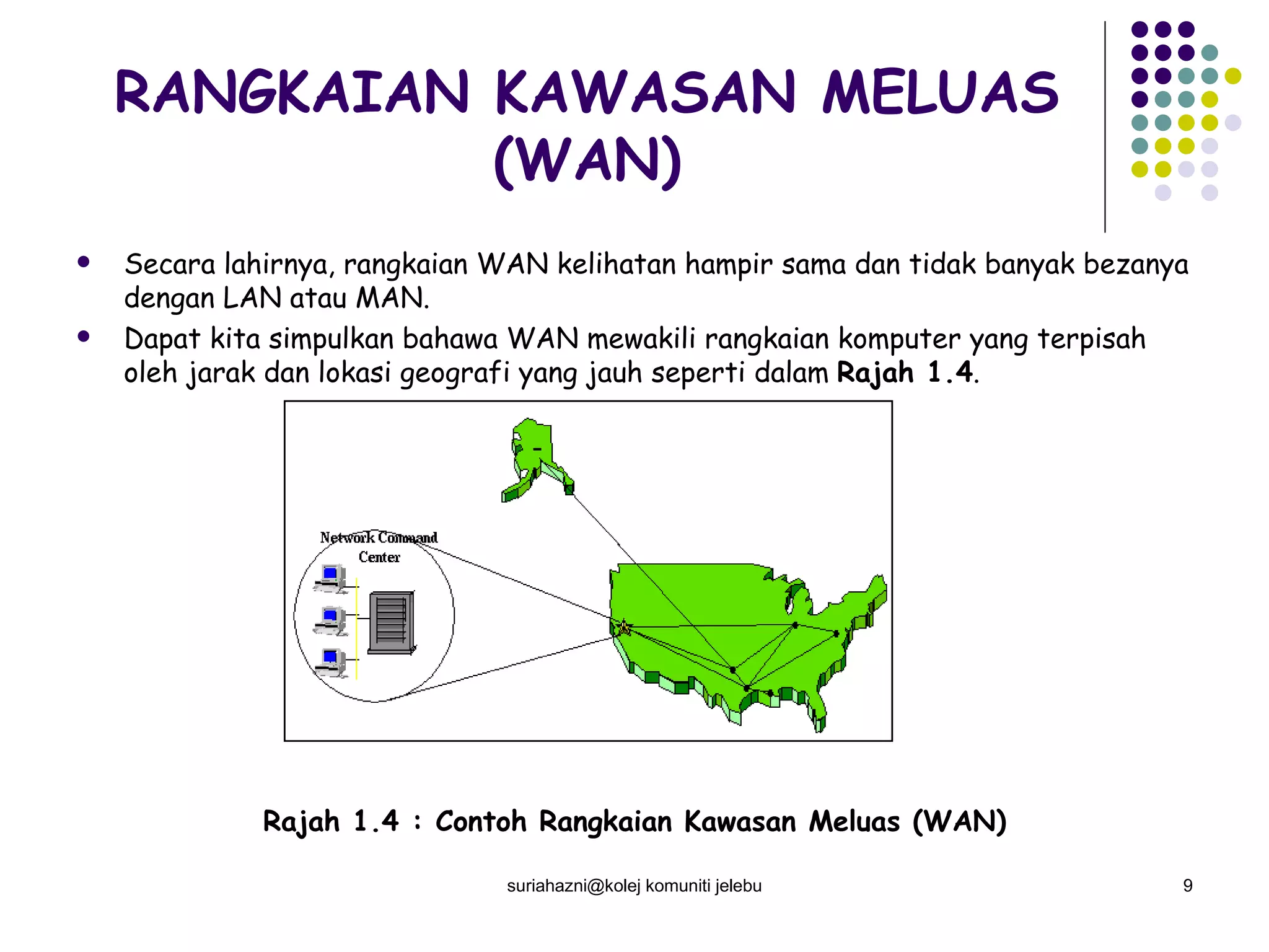 RANGKAIAN KAWASAN MELUAS (WAN) Secara lahirnya, rangkaian WAN kelihatan hampir sama dan tidak banyak bezanya dengan LAN atau MAN.  Dapat kita simpulkan bahawa WAN mewakili rangkaian komputer yang terpisah oleh jarak dan lokasi geografi yang jauh seperti dalam  Rajah 1.4 .  Rajah 1.4 : Contoh Rangkaian Kawasan Meluas (WAN) suriahazni@kolej komuniti jelebu 