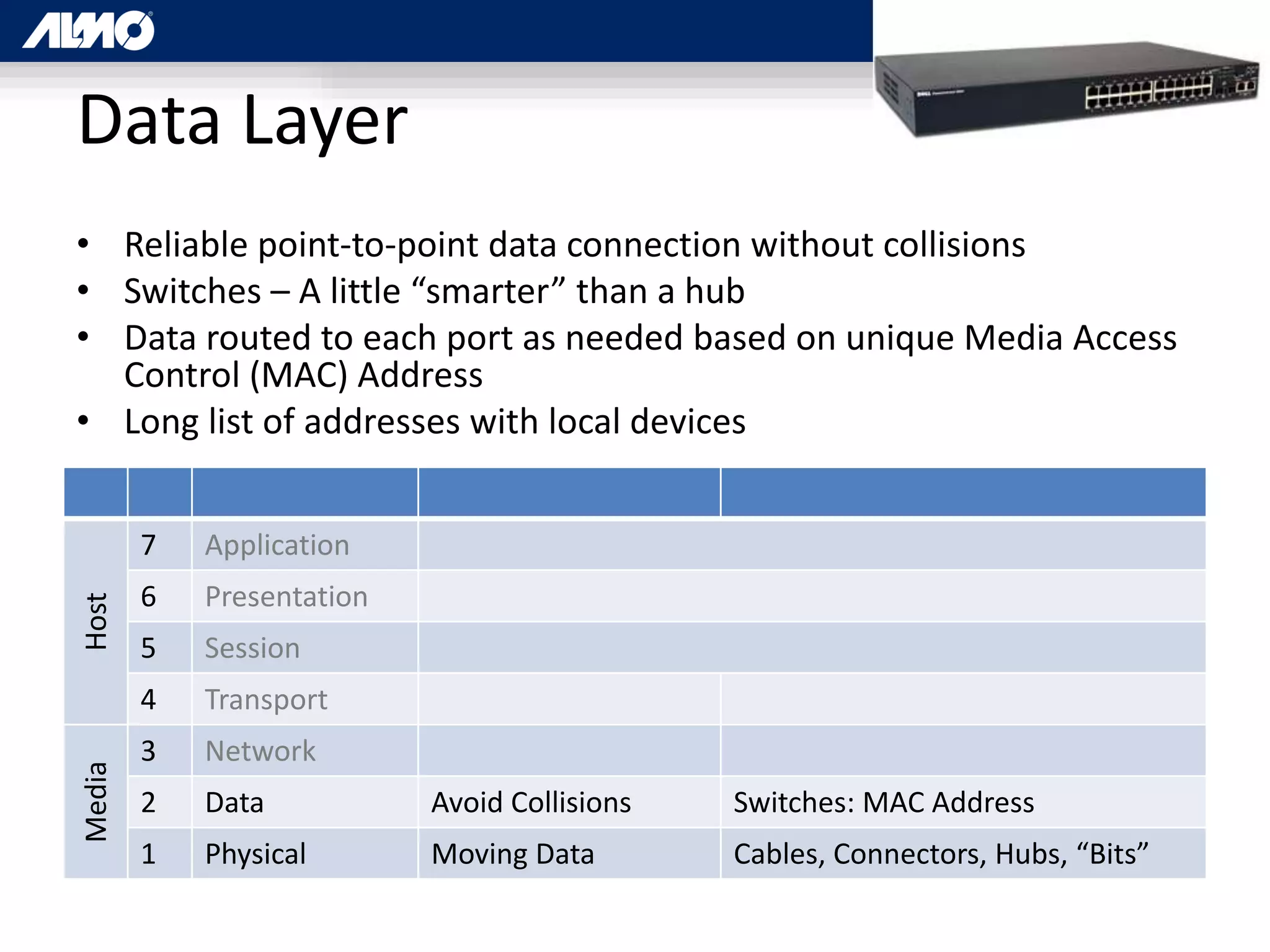 Data Layer
• Reliable point-to-point data connection without collisions
• Switches – A little “smarter” than a hub
• Data routed to each port as needed based on unique Media Access
Control (MAC) Address
• Long list of addresses with local devices
Host
7 Application
6 Presentation
5 Session
4 Transport
Media
3 Network
2 Data Avoid Collisions Switches: MAC Address
1 Physical Moving Data Cables, Connectors, Hubs, “Bits”
 