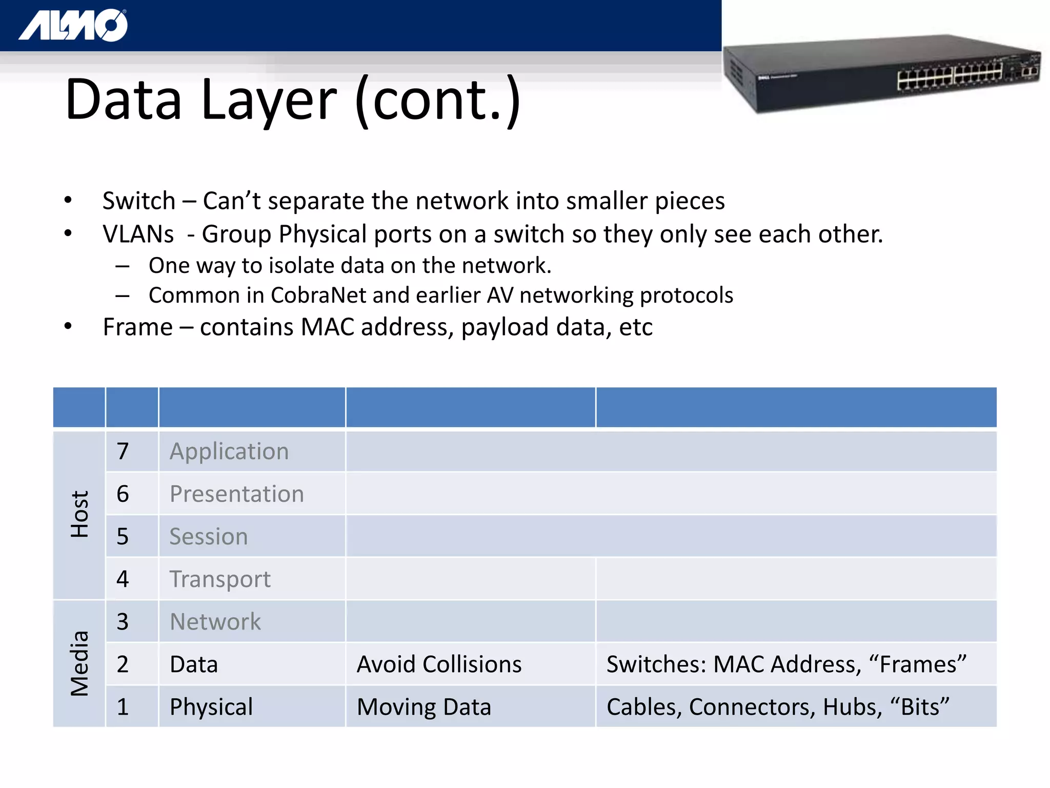 Data Layer (cont.)
• Switch – Can’t separate the network into smaller pieces
• VLANs - Group Physical ports on a switch so they only see each other.
– One way to isolate data on the network.
– Common in CobraNet and earlier AV networking protocols
• Frame – contains MAC address, payload data, etc
Host
7 Application
6 Presentation
5 Session
4 Transport
Media
3 Network
2 Data Avoid Collisions Switches: MAC Address, “Frames”
1 Physical Moving Data Cables, Connectors, Hubs, “Bits”
 