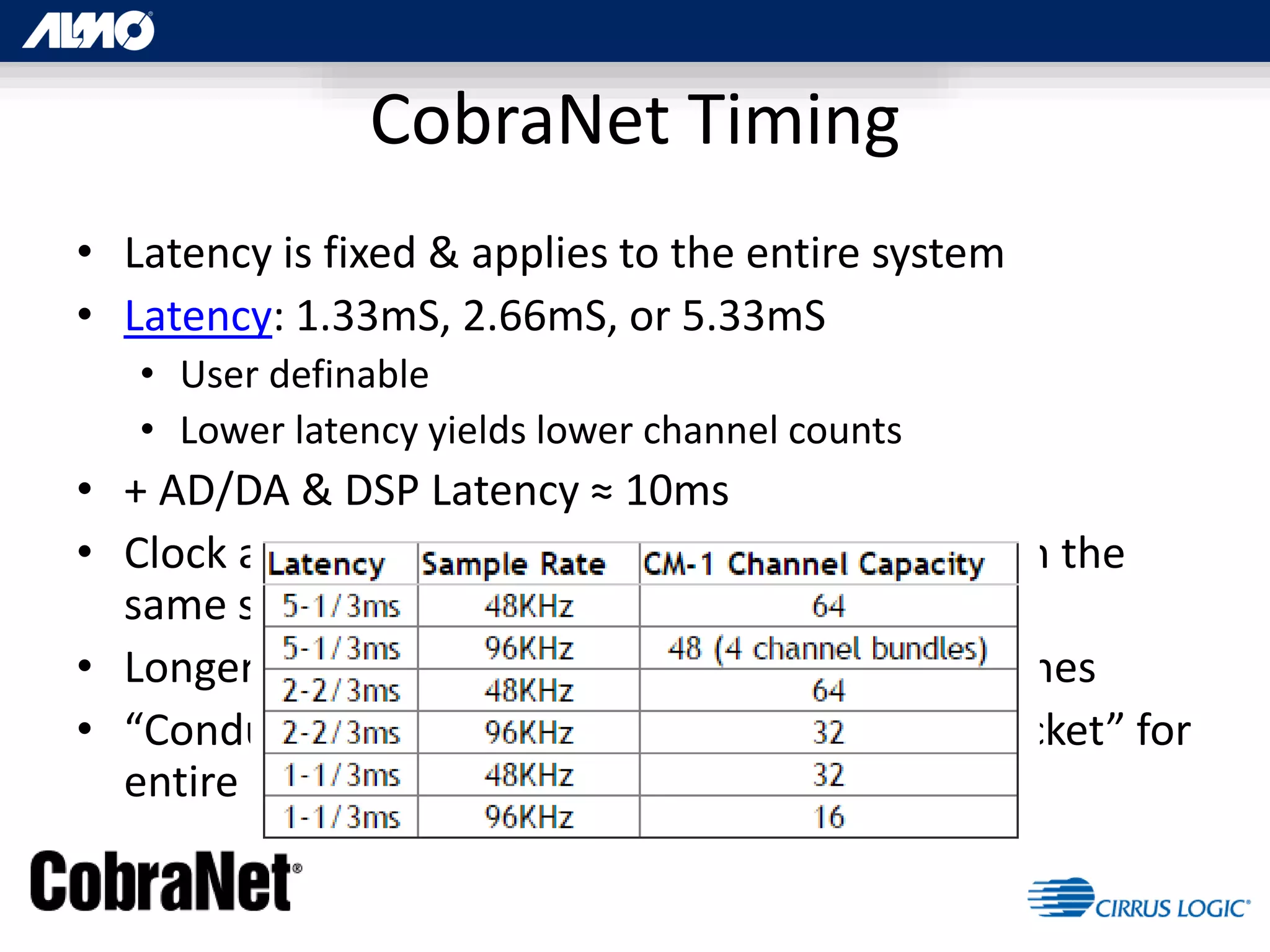 CobraNet Timing
• Latency is fixed & applies to the entire system
• Latency: 1.33mS, 2.66mS, or 5.33mS
• User definable
• Lower latency yields lower channel counts
• + AD/DA & DSP Latency ≈ 10ms
• Clock accuracy: 10µs for channels originating on the
same switch
• Longer for devices connected to different switches
• “Conductor” [Master Clock]sends out “Beat packet” for
entire system
 