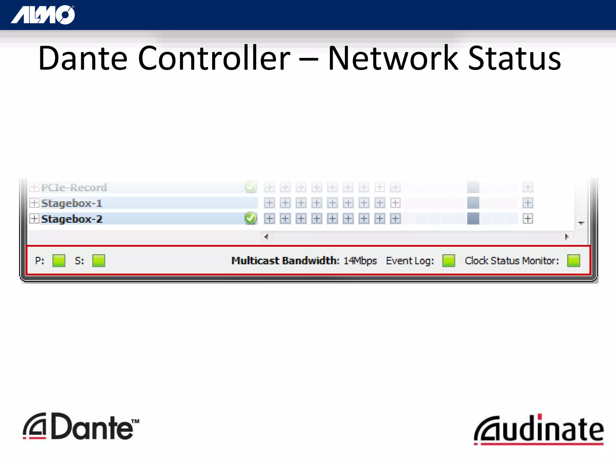Dante Controller – Network Status
 
