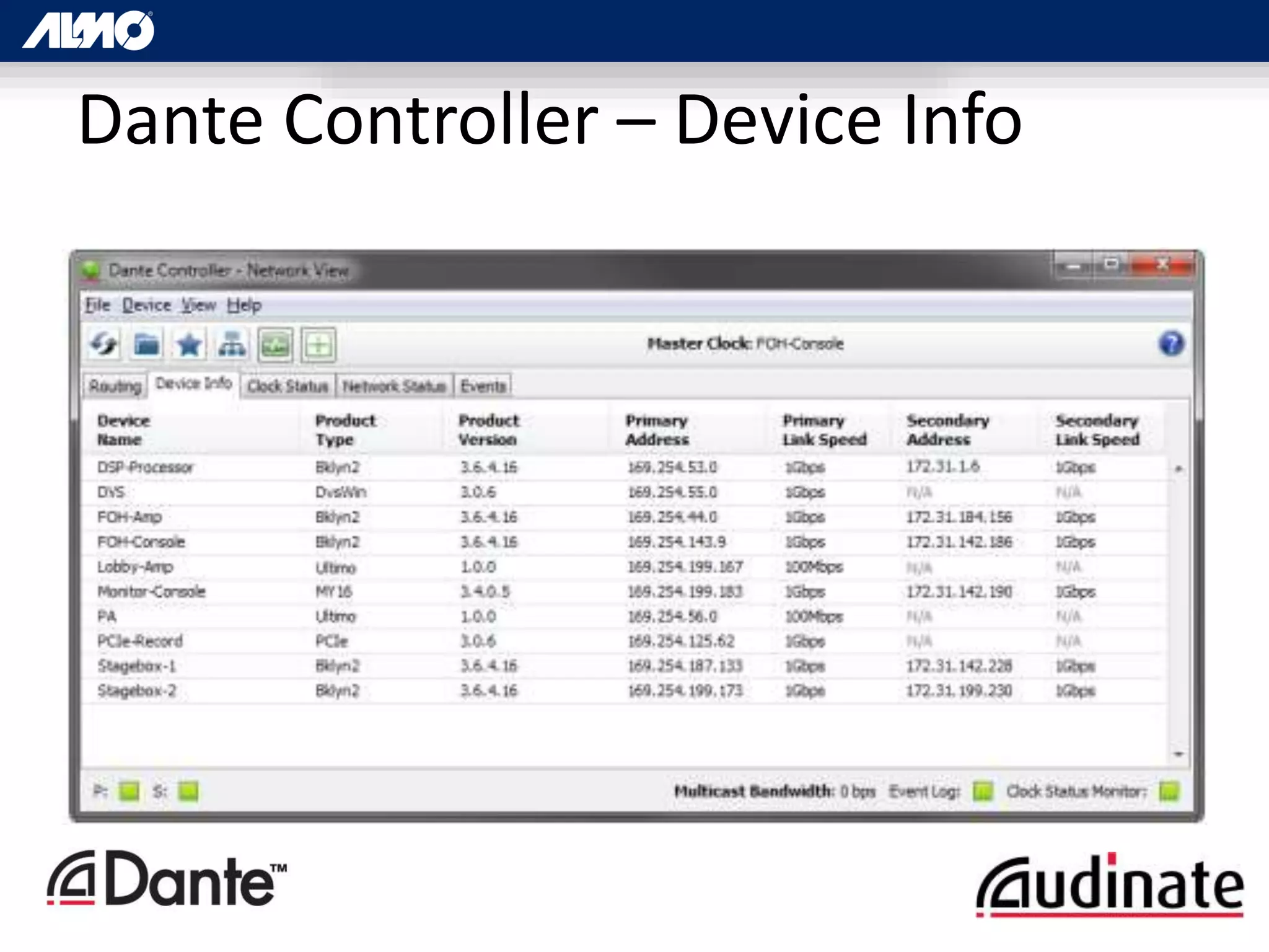 Dante Controller – Device Info
 
