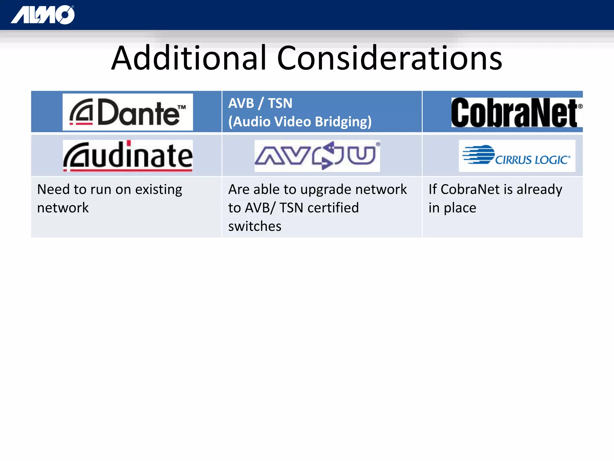 Additional Considerations
AVB / TSN
(Audio Video Bridging)
Need to run on existing
network
Are able to upgrade network
to AVB/ TSN certified
switches
If CobraNet is already
in place
 