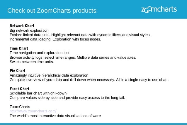 Zoomcharts Network Chart