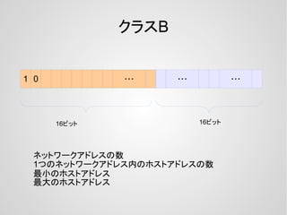 クラスB
1 0 ・・・ ・・・ ・・・
16ビット 16ビット
ネットワークアドレスの数
1つのネットワークアドレス内のホストアドレスの数
最小のホストアドレス
最大のホストアドレス
 