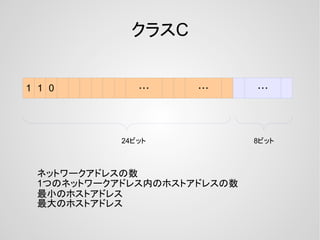 クラスC
1 1 0 ・・・ ・・・ ・・・
24ビット 8ビット
ネットワークアドレスの数
1つのネットワークアドレス内のホストアドレスの数
最小のホストアドレス
最大のホストアドレス
 