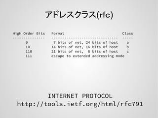 アドレスクラス(ｒｆｃ)
High Order Bits Format Class
--------------- ------------------------------- -----
0 7 bits of net, 24 bits of host a
10 14 bits of net, 16 bits of host b
110 21 bits of net, 8 bits of host c
　　　　 111 escape to extended addressing mode
INTERNET PROTOCOL
http://tools.ietf.org/html/rfc791
 