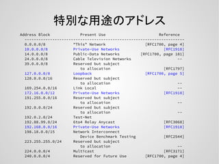 特別な用途のアドレス
Address Block Present Use Reference
---------------------------------------------------------------------
0.0.0.0/8 "This" Network [RFC1700, page 4]
10.0.0.0/8 Private-Use Networks [RFC1918]
14.0.0.0/8 Public-Data Networks [RFC1700, page 181]
24.0.0.0/8 Cable Television Networks --
39.0.0.0/8 Reserved but subject
to allocation [RFC1797]
127.0.0.0/8 Loopback [RFC1700, page 5]
128.0.0.0/16 Reserved but subject
to allocation --
169.254.0.0/16 Link Local --
172.16.0.0/12 Private-Use Networks [RFC1918]
191.255.0.0/16 Reserved but subject
to allocation --
192.0.0.0/24 Reserved but subject
to allocation --
192.0.2.0/24 Test-Net
192.88.99.0/24 6to4 Relay Anycast [RFC3068]
192.168.0.0/16 Private-Use Networks [RFC1918]
198.18.0.0/15 Network Interconnect
Device Benchmark Testing [RFC2544]
223.255.255.0/24 Reserved but subject
to allocation --
224.0.0.0/4 Multicast [RFC3171]
240.0.0.0/4 Reserved for Future Use [RFC1700, page 4]
 
