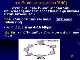 การเชื่อมโยงของโหนดเป็นวงกลม ไม่มีคอมพิวเตอร์ศูนย์กลางของการรับส่งข้อมูล และต้องทำในทิศทางเดียวกัน ข้อดี   -  ไม่มีการชนกันของข้อมูล  โปรโตคอล   Token ring ความเร็วประมาณ  4-16  Mbps ข้อเสีย   -  ถ้ามีโหนดเสียจะมีกระทบการทำงานของระบบ การเชื่อมต่อแบบวงแหวน  (RING) 