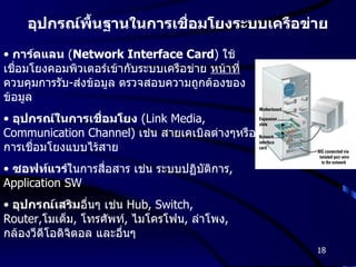 อุปกรณ์พื้นฐานในการเชื่อมโยงระบบเครือข่าย การ์ดแลน   ( Network Interface Card )  ใช้เชื่อมโยงคอมพิวเตอร์เข้ากับระบบเครือข่าย  หน้าที่ ควบคุมการรับ - ส่งข้อมูล ตรวจสอบความถูกต้องของข้อมูล อุปกรณ์ในการเชื่อมโยง   (Link Media, Communication Channel)  เช่น สายเคเบิลต่างๆหรือการเชื่อมโยงแบบไร้สาย ซอฟท์แวร์ ในการสื่อสาร เช่น ระบบปฏิบัติการ ,  Application SW อุปกรณ์เสริม อื่นๆ เช่น  Hub, Switch, Router, โมเด็ม ,  โทรศัพท์ ,  ไมโครโฟน ,  ลำโพง ,  กล้องวีดีโอดิจิตอล และอื่นๆ 