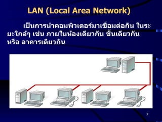 LAN (Local Area Network) เป็นการนำคอมพิวเตอร์มาเชื่อมต่อกัน ในระยะใกล้ๆ เช่น ภายในห้องเดียวกัน ชั้นเดียวกัน หรือ อาคารเดียวกัน 