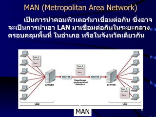MAN (Metropolitan Area Network) เป็นการนำคอมพิวเตอร์มาเชื่อมต่อกัน ซึ่งอาจจะเป็นการนำเอา  LAN  มาเชื่อมต่อกันในระยะกลาง ครอบคลุมพื้นที่ ในอำเภอ หรือในจังหวัดเดียวกัน MAN 