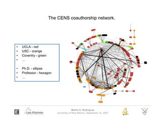 The CENS coauthorship network.




•   UCLA - red
•   USC - orange
•   Coventry - green
•   …

•   Ph.D. - ellipse
•   Pro...