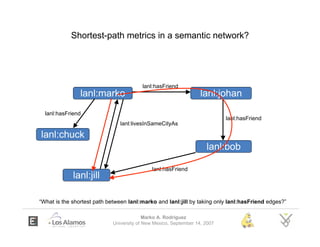 Shortest-path metrics in a semantic network?




                                        lanl:hasFriend
                la...