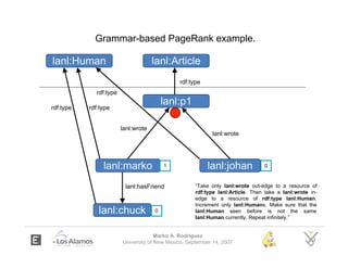 Grammar-based PageRank example.

lanl:Human                           lanl:Article
                                       ...
