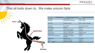 That all boils down to.. We make unicorn farts 
www.Nexusis.com 6 877.286.3987 
 
