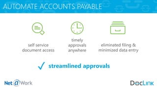 AUTOMATE ACCOUNTS PAYABLE
eliminated filing &
minimized data entry
timely
approvals
anywhere
self service
document access
streamlined approvals✓
 