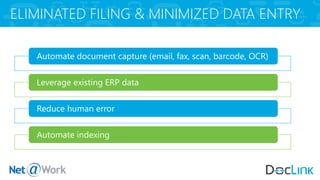 ELIMINATED FILING & MINIMIZED DATA ENTRY
Automate document capture (email, fax, scan, barcode, OCR)
Leverage existing ERP data
Reduce human error
Automate indexing
 