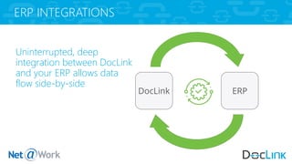 SEAMLESS INTEGRATIONS
Uninterrupted, deep
integration between DocLink
and your ERP allows data
flow side-by-side
DocLink ERP
ERP INTEGRATIONS
 