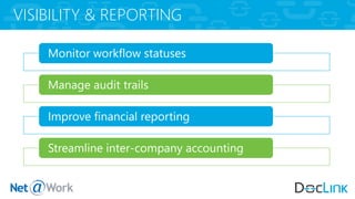 VISIBILITY & REPORTING
Monitor workflow statuses
Manage audit trails
Improve financial reporting
Streamline inter-company accounting
 