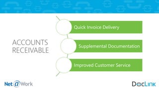 ACCOUNTS
RECEIVABLE
Quick Invoice Delivery
Supplemental Documentation
Improved Customer Service
 