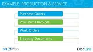 EXAMPLE: PRODUCTION & SERVICE
Purchase Orders
Pro-Forma Invoices
Work Orders
Shipping Documents
 
