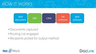 HOW IT WORKS
• Documents captured
• Routing List engaged
• Recipients picked for output method
ERP CRM
HR
software
ANY
document
ANY
software
 