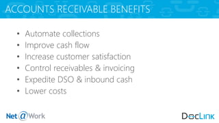 ACCOUNTS RECEIVABLE BENEFITS
• Automate collections
• Improve cash flow
• Increase customer satisfaction
• Control receivables & invoicing
• Expedite DSO & inbound cash
• Lower costs
 