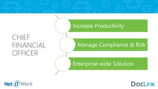 CHIEF
FINANCIAL
OFFICER
Increase Productivity
Manage Compliance & Risk
Enterprise-wide Solution
 