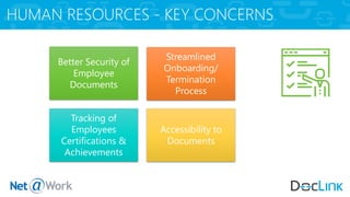HUMAN RESOURCES - KEY CONCERNS
Better Security of
Employee
Documents
Streamlined
Onboarding/
Termination
Process
Tracking of
Employees
Certifications &
Achievements
Accessibility to
Documents
 