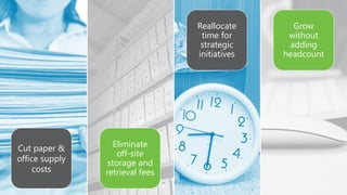 Cut paper &
office supply
costs
Eliminate
off-site
storage and
retrieval fees
Grow
without
adding
headcount
Reallocate
time for
strategic
initiatives
 