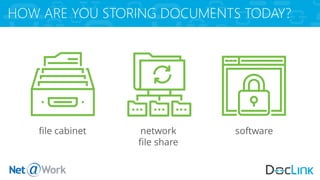 HOW ARE YOU STORING DOCUMENTS TODAY?
file cabinet network
file share
software
 
