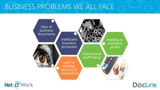 Silos of
business
documents
Inability to
maximize
profits
Inefficient
business
processes
Operational
inefficiency
Lack of
visibility,
security, &
compliance
BUSINESS PROBLEMS WE ALL FACE
 
