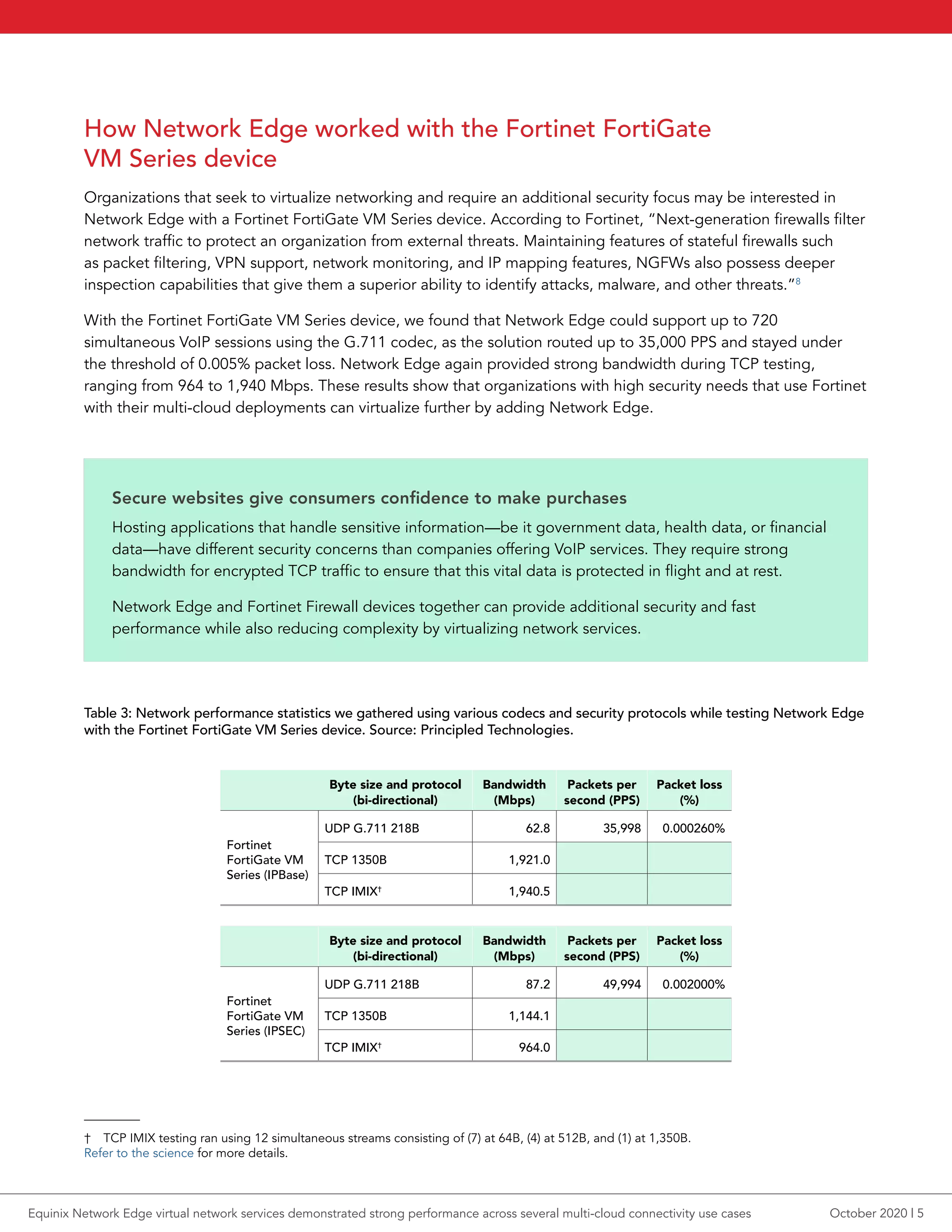How Network Edge worked with the Fortinet FortiGate
VM Series device
Organizations that seek to virtualize networking and require an additional security focus may be interested in
Network Edge with a Fortinet FortiGate VM Series device. According to Fortinet, “Next-generation firewalls filter
network traffic to protect an organization from external threats. Maintaining features of stateful firewalls such
as packet filtering, VPN support, network monitoring, and IP mapping features, NGFWs also possess deeper
inspection capabilities that give them a superior ability to identify attacks, malware, and other threats.”8
With the Fortinet FortiGate VM Series device, we found that Network Edge could support up to 720
simultaneous VoIP sessions using the G.711 codec, as the solution routed up to 35,000 PPS and stayed under
the threshold of 0.005% packet loss. Network Edge again provided strong bandwidth during TCP testing,
ranging from 964 to 1,940 Mbps. These results show that organizations with high security needs that use Fortinet
with their multi-cloud deployments can virtualize further by adding Network Edge.
Secure websites give consumers confidence to make purchases
Hosting applications that handle sensitive information—be it government data, health data, or financial
data—have different security concerns than companies offering VoIP services. They require strong
bandwidth for encrypted TCP traffic to ensure that this vital data is protected in flight and at rest.
Network Edge and Fortinet Firewall devices together can provide additional security and fast
performance while also reducing complexity by virtualizing network services.
Byte size and protocol
(bi-directional)
Bandwidth
(Mbps)
Packets per
second (PPS)
Packet loss
(%)
Fortinet
FortiGate VM
Series (IPBase)
UDP G.711 218B 62.8 35,998 0.000260%
TCP 1350B 1,921.0
TCP IMIX†
1,940.5
Byte size and protocol
(bi-directional)
Bandwidth
(Mbps)
Packets per
second (PPS)
Packet loss
(%)
Fortinet
FortiGate VM
Series (IPSEC)
UDP G.711 218B 87.2 49,994 0.002000%
TCP 1350B 1,144.1
TCP IMIX†
964.0
†  TCP IMIX testing ran using 12 simultaneous streams consisting of (7) at 64B, (4) at 512B, and (1) at 1,350B.
Refer to the science for more details.
Table 3: Network performance statistics we gathered using various codecs and security protocols while testing Network Edge
with the Fortinet FortiGate VM Series device. Source: Principled Technologies.
October 2020 | 5Equinix Network Edge virtual network services demonstrated strong performance across several multi-cloud connectivity use cases
 