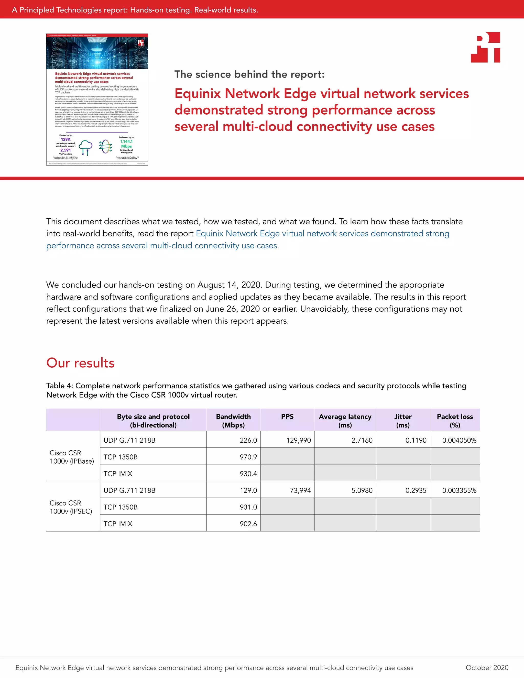 The science behind the report:
Equinix Network Edge virtual network services
demonstrated strong performance across
several multi-cloud connectivity use cases
This document describes what we tested, how we tested, and what we found. To learn how these facts translate
into real-world benefits, read the report Equinix Network Edge virtual network services demonstrated strong
performance across several multi-cloud connectivity use cases.
We concluded our hands-on testing on August 14, 2020. During testing, we determined the appropriate
hardware and software configurations and applied updates as they became available. The results in this report
reflect configurations that we finalized on June 26, 2020 or earlier. Unavoidably, these configurations may not
represent the latest versions available when this report appears.
Our results
Table 4: Complete network performance statistics we gathered using various codecs and security protocols while testing
Network Edge with the Cisco CSR 1000v virtual router.
Byte size and protocol
(bi-directional)
Bandwidth
(Mbps)
PPS Average latency
(ms)
Jitter
(ms)
Packet loss
(%)
Cisco CSR
1000v (IPBase)
UDP G.711 218B 226.0 129,990 2.7160 0.1190 0.004050%
TCP 1350B 970.9
TCP IMIX 930.4
Cisco CSR
1000v (IPSEC)
UDP G.711 218B 129.0 73,994 5.0980 0.2935 0.003355%
TCP 1350B 931.0
TCP IMIX 902.6
October 2020Equinix Network Edge virtual network services demonstrated strong performance across several multi-cloud connectivity use cases
A Principled Technologies report: Hands-on testing. Real-world results.
 