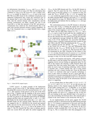 an infrastructure description, Icompute and Inetwork that is
sent to the Local CA in (step 3,4). The two description then
combined in (step 5) by the Local CA and a uniﬁed view,
Vunified is created. In (step 6) Vunified is sent to the Local
RO. The Local RO, based on the combined virtualization and
additional conﬁguration data, creates the virtualized view of
the domain that is sent to the global CA (step 3) in Fig. 3.
Note, that the internal domain wide virtualization and the
external virtualization can differ; actually, the role of the
Local RO is to hide the internals of the DC and present a
virtualization best suited for the client/consumer but at the
same time provide powerful resource control capabilities. In
Fig. 5 the virtualized view is a single BiS-BiS with a single
SAP (SAPb).
Fig. 6. Uniﬁed NF-FG mapped request
3) NFC request: A simple example of the deployment
process can be seen in Fig. 6. The abstract request given to
the global RO consists of two NFs inserted between SAP1 and
SAP2. The sequence of this process can be seen in the lower
part of Fig. 3 starting with the mapping of the given request
by the global RO in (step 6). In the resulted mapping the
two NFs are placed on the BiS-BiS representing the OS/ODL
domain and ﬂow rules are created in the up and right BiS-
BiS Nodes for the inward trafﬁc and in the right and down
BiS-BiS Nodes for the outward trafﬁc. Moreover ﬂow rules
are mapped to the DC1 BiS-BiS for the inward and outward
trafﬁc and also for the interconnection of the two NFs. Then
the created mapping, Munififed, is sent to the global CA in
(step 7). The CA converts the ﬂow rules to domain speciﬁc
rules (see section III-4) and splits the uniﬁed mapping into
MSDN for the SDN domain and MDC for the DC domain in
(step 8). The CA sends ﬁrst the MDC NF-FG to the Local
RO in (step 9) and after getting a Done response in (step 10)
sends the MSDN NF-FG to the CA-SDN. In response the
CA-SDN installs the requested ﬂow rules in (step 12) through
the SDN controller REST interface and sends a Done message
to the global CA in (step 13). With this the CA is ready with
the deployment and indicates this by sending a Done message
to the global RO.
The orchestration process in the DC domain is showed in
the lower part of Fig. 4. Getting the request the Local RO
maps it to the uniﬁed view advertised by the Local CA. In
(step 8) the created mapping is sent to the Local CA as a NF-
FG. Again, the CA splits these request to a Mcompute and a
Mnetwork part in (step 9) and sends ﬁrst the compute part to
the CA-OS in (step 10). The Mcompute request contains only
the two NF, therefore the only request sent to the OS controller
is two deployment message through the REST interface in
(step 11,12). If the deployment was successful both REST
requests return a response containing the ports created for the
new VMs in the DC. With this information the Mcompute NF-
FG is updated and the new NF-FG, Mcompute, is sent back
to the Local CA in (step 13). The port informations then
inserted into the Mnetwork NF-FG by the CA in (step 14)
and sent to the CA-ODL in (step 15). The necessary ﬂow rules
are instantiated by the ODL controller for the request of the
CA-ODL in (step 16) and in case of a success a Done message
is sent to the Local CA what in turn responds also with a Done
message in (step 18) for the Local RO original request.
4) Flow rule mapping and tagging: After getting a request
the RO maps it onto the uniﬁed view showed by the CA. This
mapping consists not just ﬁnding an appropriate place for the
NFs in the request, but selecting a paths between those and
creating ﬂow rules that realize these paths. For creating the
paths we used a type of tunneling technology which consists
a classiﬁer rule, a tunnel starting rule, one or more tunnel
matching rule and a tunnel closing rule. From the RO point
of view it is irrelevant what type of speciﬁc technology is
used. It only selects an abstract tag for a given path that is
converted to a concrete tunneling type by the CA. The possible
tunneling technologies are populated in the CA in the process
of discovery when all the ports in the infrastructure advertise
what it is supporting.
In our example there are three paths: 1) SAP1 to NF1, 2)
NF1 to NF2 and 3) NF2 to SAP2. As we did not give any
ﬁltering criteria in the original request the RO will classify
all the trafﬁc coming from SAP1 in BiS-BiS up as an input
to the NF1 and tag them with tag T1. This tag is matched in
BiS-BiS right and also in BiS-BiS DC1 where it is deleted
and the packets are sent to NF1 without any tag. As the two
NFs are residing on the same BiS-BiS there is no need for a
tag in the forwarding rule between them. The outward path is
created in the same manner as the inward but with tag T2.
In our implementation all the ports support the VLAN
tunneling and this is advertised from the SDN domain through
the CA-SDN domain as parameters of the ports and from the
DC domain as a parameter of SAPb. Moreover the available
VLAN ID space in the domains is also known by the CA,
therefore it picks available IDs V ID1 for tag T1 and V ID2
for tag T2. The so created ﬂow rules then propagated to the
 