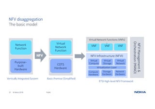 Network Function Virtualisation: a tutorial | PDF