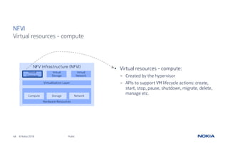 48 © Nokia 2018
• Virtual resources - compute:
- Created by the hypervisor
- APIs to support VM lifecycle actions: create,
start, stop, pause, shutdown, migrate, delete,
manage etc.
Public
NFVI
Virtual resources - compute
NFV Infrastructure (NFVI)
Virtualisation Layer
Virtual
Compute
Virtual
Network
Virtual
Storage
Hardware Resources
Compute NetworkStorage
 