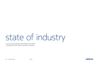 93 © Nokia 2018
state of industry
Public
Source: SDxCentral 2017 NFV Report Series Part I
Foundations of NFV: NFV Infrastructure and VIM
 