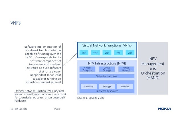 vcloud foundation Function tutorial Virtualisation: a Network
