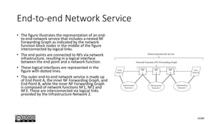 End-to-end Network Service
• The figure illustrates the representation of an end-
to-end network service that includes a nested NF
Forwarding Graph as indicated by the network
function block nodes in the middle of the figure
interconnected by logical links.
• The end points are connected to NFs via network
infrastructure, resulting in a logical interface
between the end point and a network function.
• These logical interfaces are represented in the
figure with dotted lines.
• The outer end-to-end network service is made up
of End Point A, the inner NF Forwarding Graph, and
End Point B, while the inner NF Forwarding Graph
is composed of network functions NF1, NF2 and
NF3. These are interconnected via logical links
provided by the Infrastructure Network 2.
14/80
 