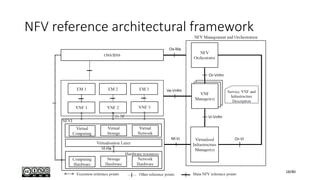 NFV reference architectural framework
18/80
 