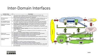 Inter-Domain Interfaces
58/80
 