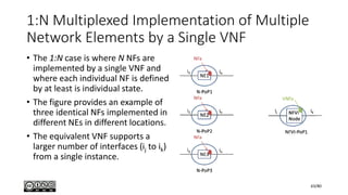 1:N Multiplexed Implementation of Multiple
Network Elements by a Single VNF
• The 1:N case is where N NFs are
implemented by a single VNF and
where each individual NF is defined
by at least is individual state.
• The figure provides an example of
three identical NFs implemented in
different NEs in different locations.
• The equivalent VNF supports a
larger number of interfaces (ij to ik)
from a single instance.
63/80
 