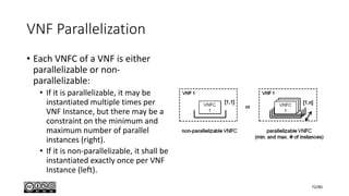 VNF Parallelization
• Each VNFC of a VNF is either
parallelizable or non-
parallelizable:
• If it is parallelizable, it may be
instantiated multiple times per
VNF Instance, but there may be a
constraint on the minimum and
maximum number of parallel
instances (right).
• If it is non-parallelizable, it shall be
instantiated exactly once per VNF
Instance (left).
72/80
 