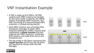VNF Instantiation Example
• A VNF is made up of 4 VNFCs. All VMs
used by each VNFC instance are located
on the same VLAN. In step #1, the VNFM
creates 4 complete VNFC instances. The
VNF, consisting of 4 interconnected VNFC
instances, is created during step #2.
• Each VNFC instance uses a function that
broadcasts messages to other VNFC
instances looking for a VNFC instance that
implements a master function that will
organize the VNFC instances, coordinate
their actions, and make them act as one
functional unit.
• The big smiley in the figure represents the
master function which uses the Ve-Vnfm-
vnf interface to interact with the VNF
Manager.
79/80
 